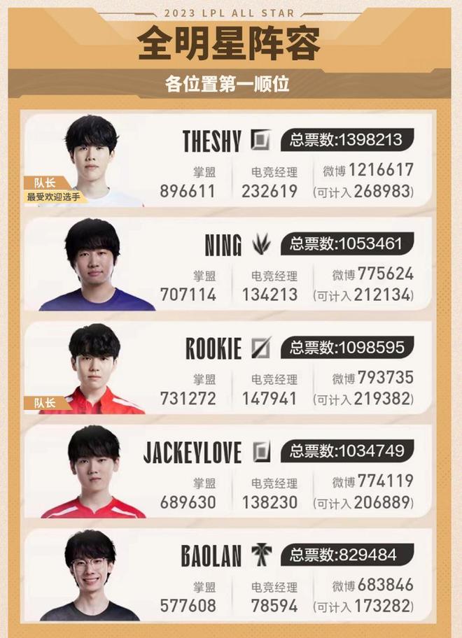 更正式的新 更正式的新