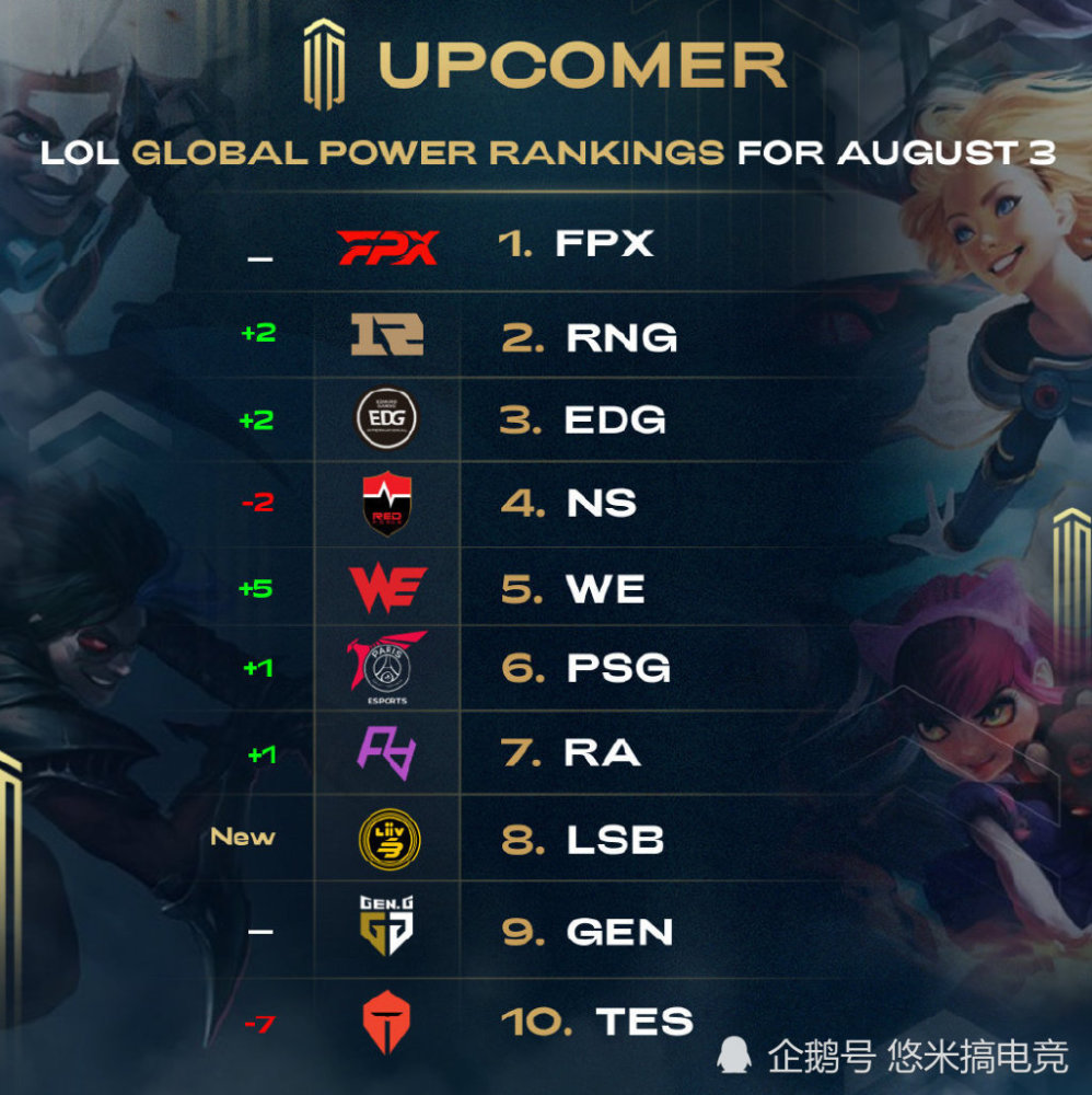 一个时代的 一个时代的