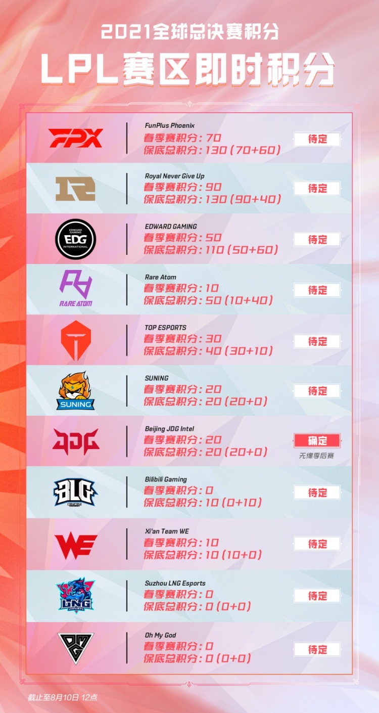 跑了多少