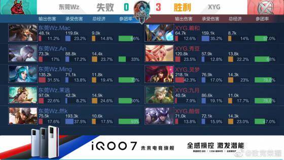 球与肋部保